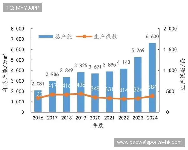 亚洲杯赛事发展趋势：技术创新与战术演变的未来展望
