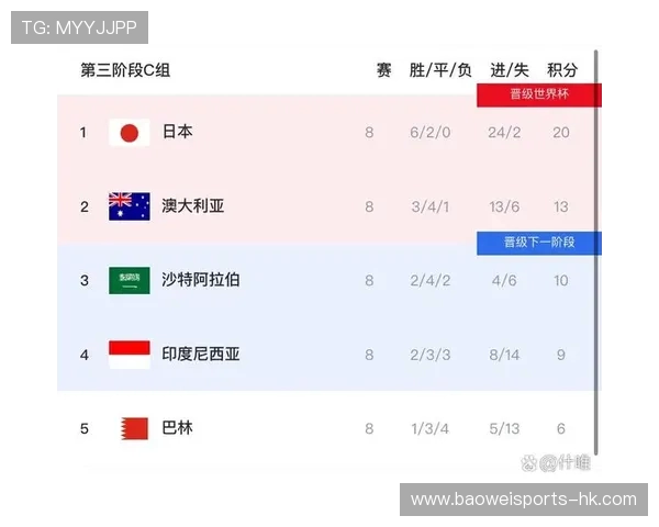 2026年世界杯预选赛最新积分榜:各大球队争夺激烈,晋级形势扑朔迷离 2026年世界杯预选赛最新积分榜:各大球队争夺激烈,晋级形势扑朔迷离